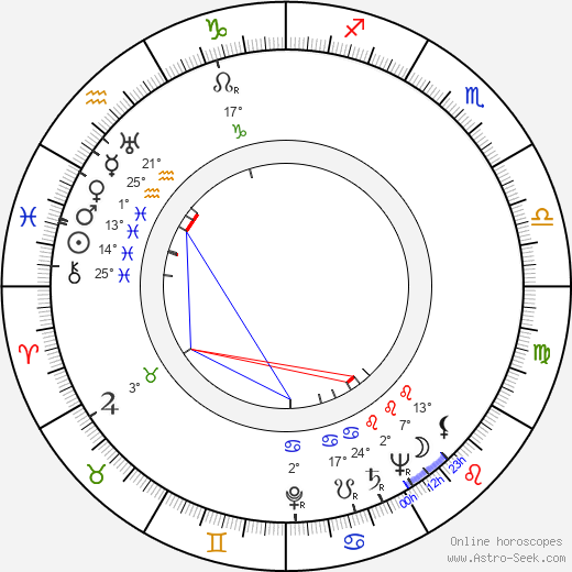 Clemente Fracassi birth chart, biography, wikipedia 2023, 2024