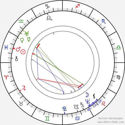 Clemente Fracassi birth chart, Clemente Fracassi astro natal horoscope, astrology