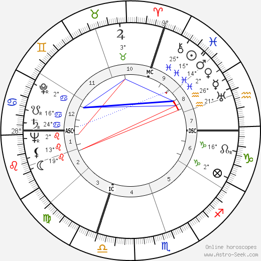 Danilo Michelini birth chart, biography, wikipedia 2024, 2025