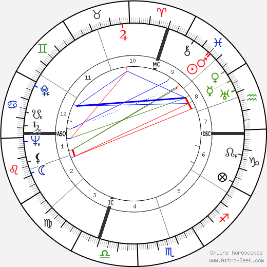 Danilo Michelini birth chart, Danilo Michelini astro natal horoscope, astrology