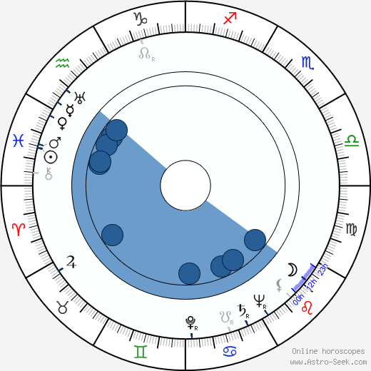 David Bauer wikipedia, biography, birth chart, instagram David Bauer wikipedia, horoscope, astrology, instagram