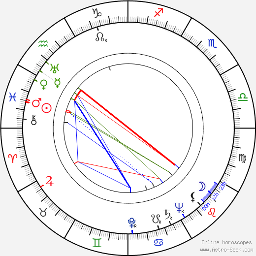 David Bauer birth chart, David Bauer astro natal horoscope, astrology