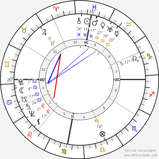 Desi Arnaz birth chart, biography, wikipedia 2023, 2024