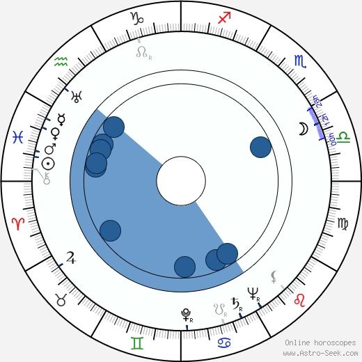 Earl Bellamy Oroscopo, astrologia, Segno, zodiac, Data di nascita, instagram