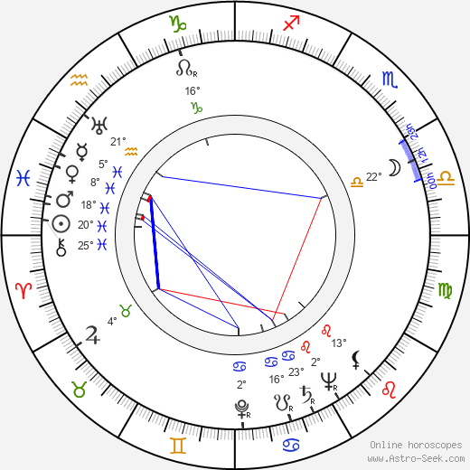 Earl Bellamy birth chart, biography, wikipedia 2024, 2025