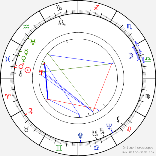 Earl Bellamy birth chart, Earl Bellamy astro natal horoscope, astrology