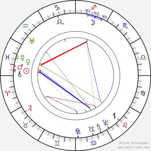 Elfie Mayerhofer birth chart, Elfie Mayerhofer astro natal horoscope, astrology