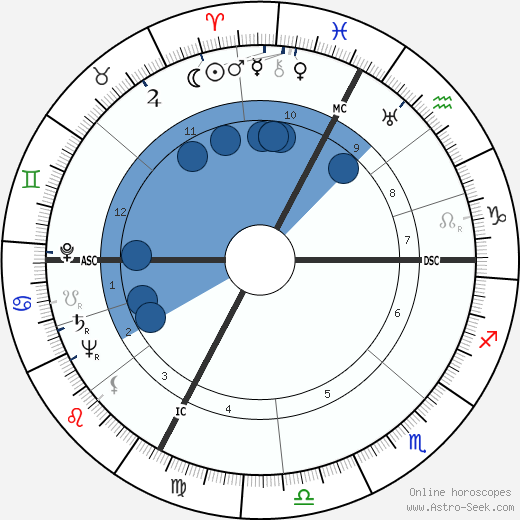 Frank Villard wikipedia, horoscope, astrology, instagram