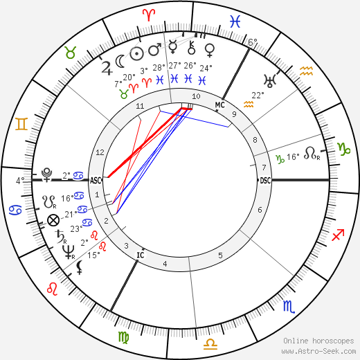 Frank Villard birth chart, biography, wikipedia 2023, 2024