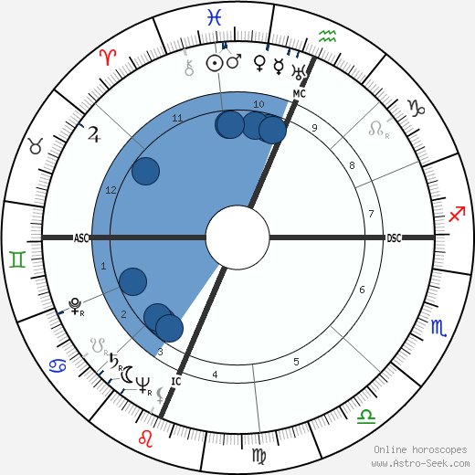 Frederick Hayes Michaelis wikipedia, biography, birth chart, instagram Frederick Hayes Michaelis wikipedia, horoscope, astrology, instagram