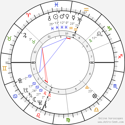 Frederick Hayes Michaelis birth chart, biography, wikipedia 2024, 2025