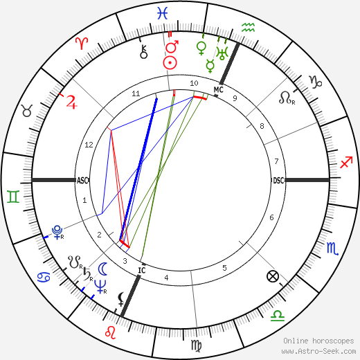 Frederick Hayes Michaelis birth chart, Frederick Hayes Michaelis astro natal horoscope, astrology