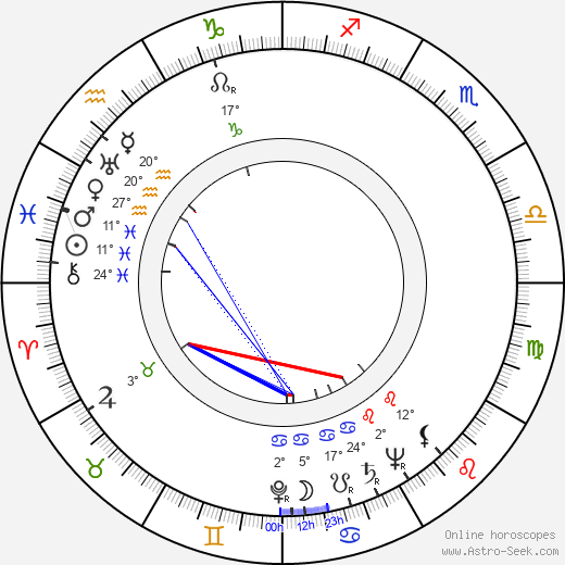 Harriet Frank Jr. birth chart, biography, wikipedia 2024, 2025