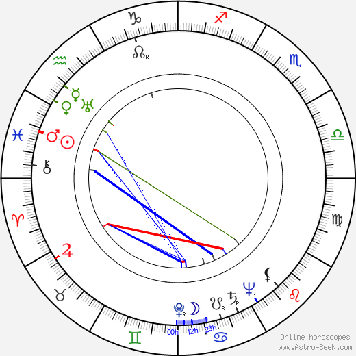 Harriet Frank Jr. birth chart, Harriet Frank Jr. astro natal horoscope, astrology