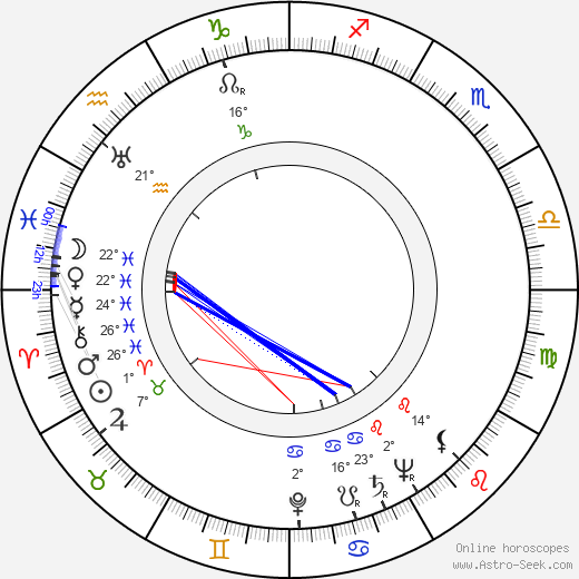 Hélène Duc birth chart, biography, wikipedia 2023, 2024