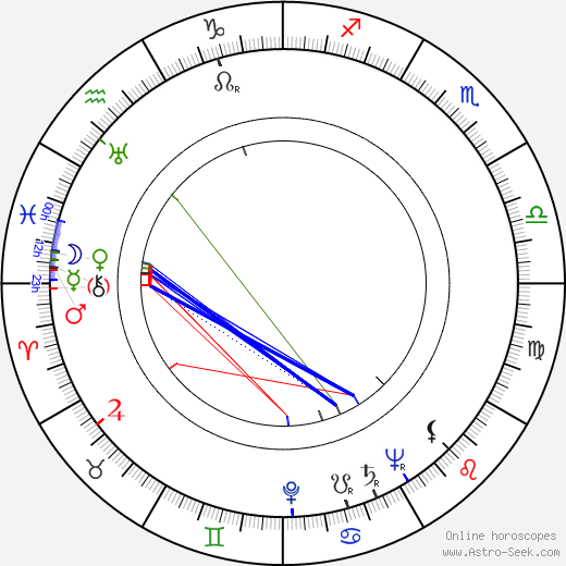 Hélène Duc birth chart, Hélène Duc astro natal horoscope, astrology