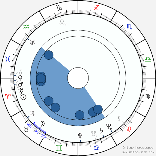 Jack Overman horoscope, astrology, sign, zodiac, date of birth, instagram