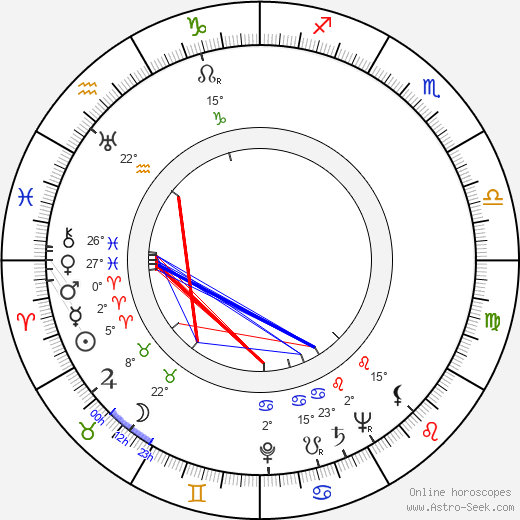 Jack Overman birth chart, biography, wikipedia 2023, 2024