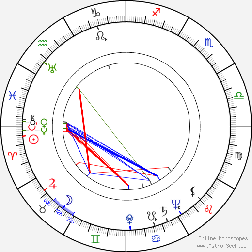 Jack Overman birth chart, Jack Overman astro natal horoscope, astrology