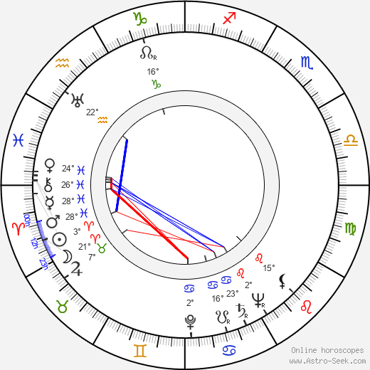 John Kendrew birth chart, biography, wikipedia 2023, 2024