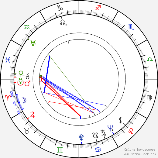 John Kendrew birth chart, John Kendrew astro natal horoscope, astrology