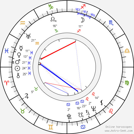 Jürgen Ohlsen birth chart, biography, wikipedia 2024, 2025