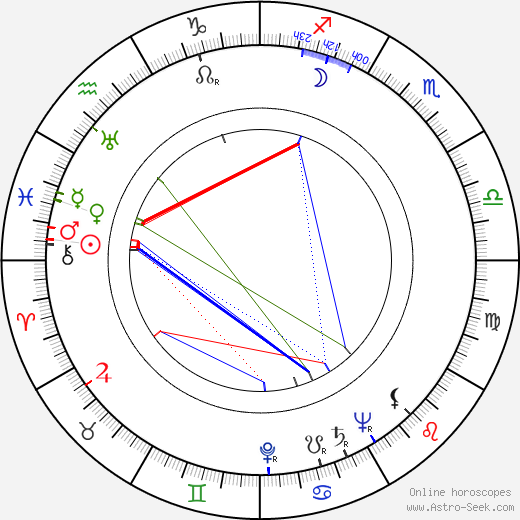 Jürgen Ohlsen birth chart, Jürgen Ohlsen astro natal horoscope, astrology