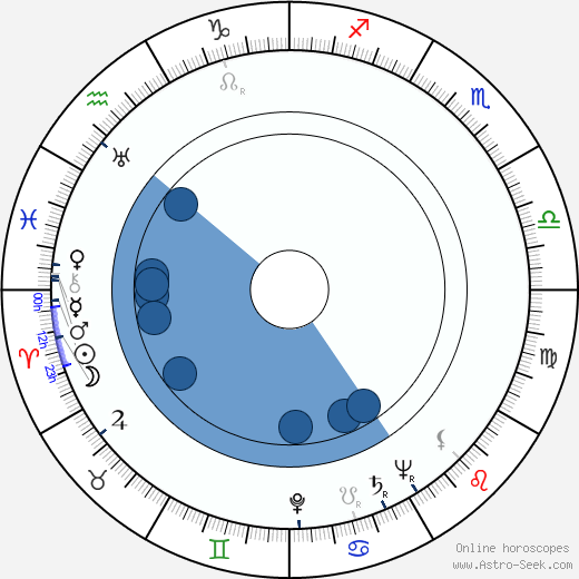 Kenneth Tobey wikipedia, horoscope, astrology, instagram