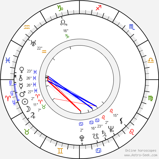 Kenneth Tobey birth chart, biography, wikipedia 2024, 2025