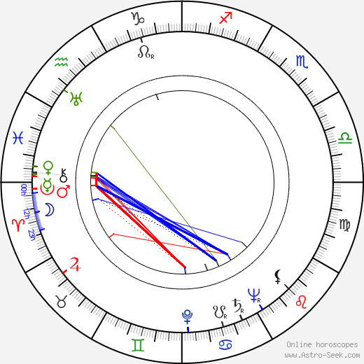 Kenneth Tobey birth chart, Kenneth Tobey astro natal horoscope, astrology