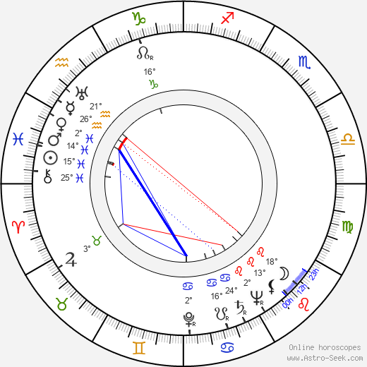 Krum Stojanov birth chart, biography, wikipedia 2024, 2025