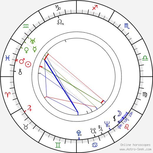 Krum Stojanov birth chart, Krum Stojanov astro natal horoscope, astrology