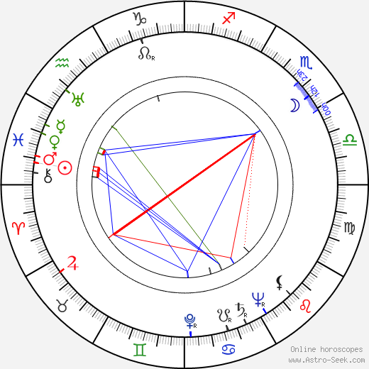 Millard Kaufman birth chart, Millard Kaufman astro natal horoscope, astrology