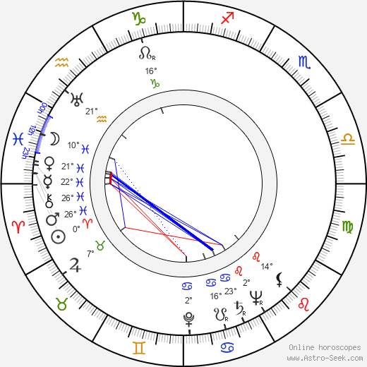 Orville H. Hampton birth chart, biography, wikipedia 2023, 2024