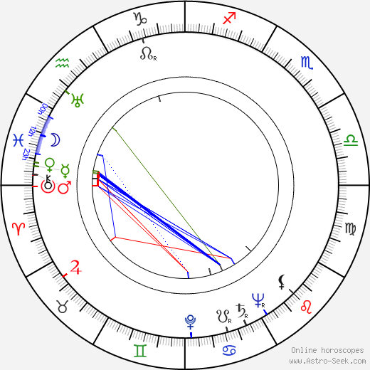 Orville H. Hampton birth chart, Orville H. Hampton astro natal horoscope, astrology