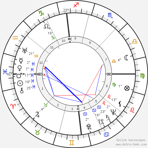 Paulette Garnier birth chart, biography, wikipedia 2023, 2024