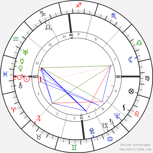 Paulette Garnier birth chart, Paulette Garnier astro natal horoscope, astrology