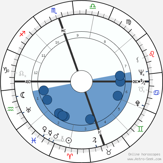 Payton Jordan wikipedia, biography, birth chart, instagram Payton Jordan wikipedia, horoscope, astrology, instagram