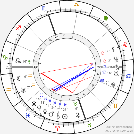 Payton Jordan birth chart, biography, wikipedia 2023, 2024