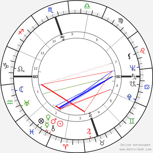 Payton Jordan birth chart, Payton Jordan astro natal horoscope, astrology