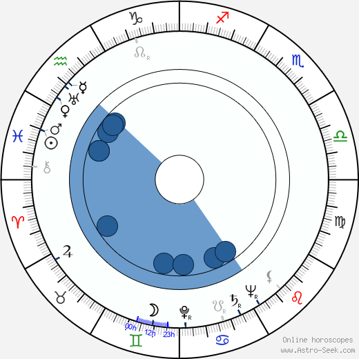 Ray Rasch wikipedia, horoscope, astrology, instagram