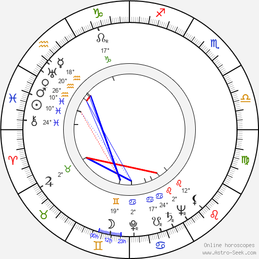 Ray Rasch birth chart, biography, wikipedia 2024, 2025