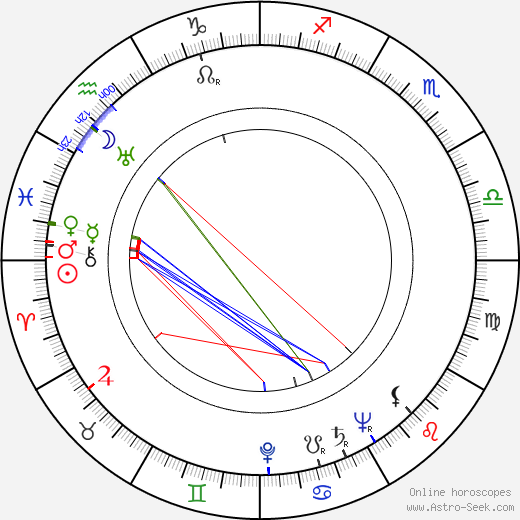 Reino Häkälä birth chart, Reino Häkälä astro natal horoscope, astrology