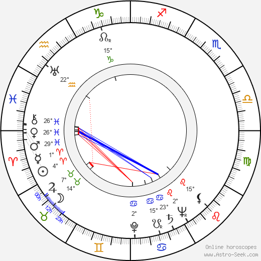 Renzaburô Shibata birth chart, biography, wikipedia 2024, 2025