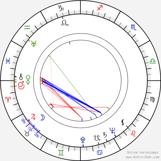 Renzaburô Shibata birth chart, Renzaburô Shibata astro natal horoscope, astrology