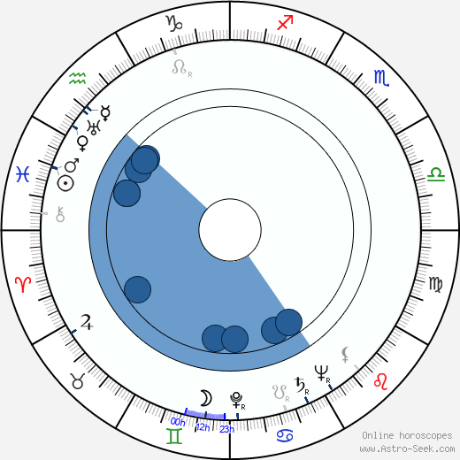 Robert Lowell wikipedia, horoscope, astrology, instagram