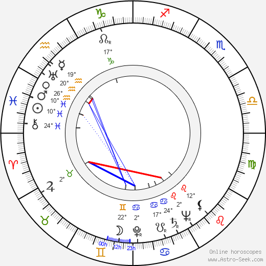 Robert Lowell birth chart, biography, wikipedia 2023, 2024