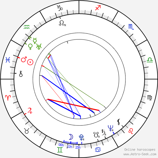Robert Lowell birth chart, Robert Lowell astro natal horoscope, astrology