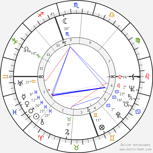 Robert Rimmer birth chart, biography, wikipedia 2024, 2025