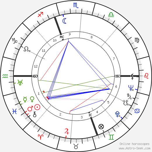 Robert Rimmer birth chart, Robert Rimmer astro natal horoscope, astrology